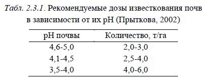 Табл. 2.3.1. Рекомендуемые дозы известкования почв в зависимости от их pH (Прыткова, 2002)