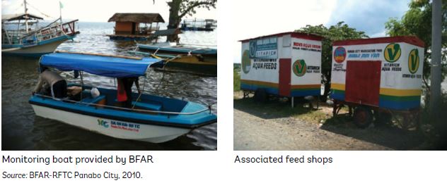 Support from BFAR and local feed suppliers.
