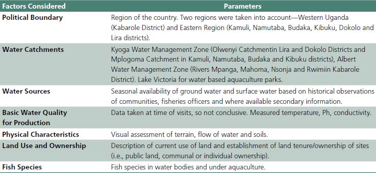 Summary of scoping site appraisals for fish ponds for Aquaculture Park sites in Uganda.
