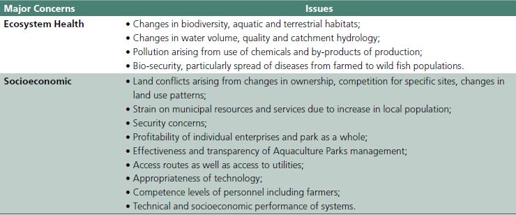Environmental issues arising from pond Aquaculture Parks.