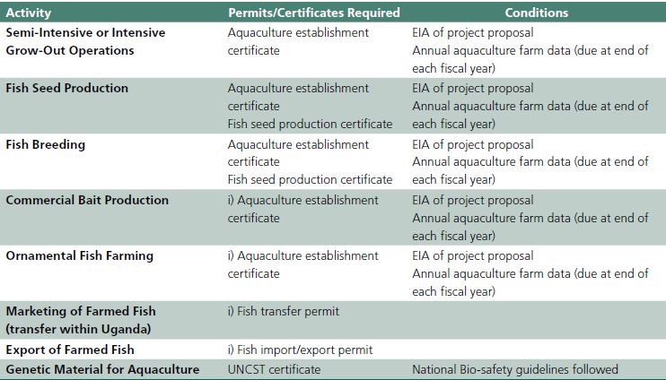Permits Required for Commercial Fish Farming in Uganda