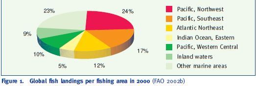 Global fish landings per fishing area in 2000 (FAO 2002b)