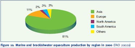 Marine and brackishwater aquaculture production by region in 2000 (FAO 2002a)