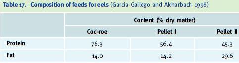 Composition of feeds for eels (Garcia-Gallego and Akharbach 1998) Content (% dry matter)