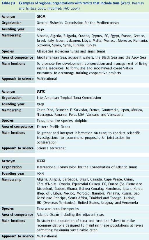 Examples of regional organizations with remits that include tuna (Ward, Kearney and Tsirbas 2000, modified; FAO 2003)