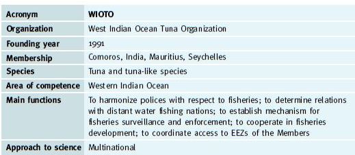 Examples of regional organizations with remits that include tuna (Ward, Kearney and Tsirbas 2000, modified; FAO 2003)