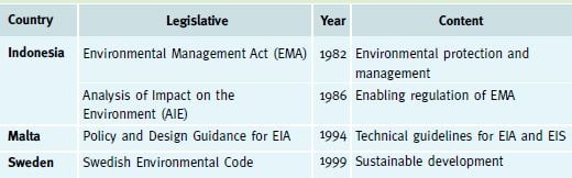 Environmental Impact Assessment Acts