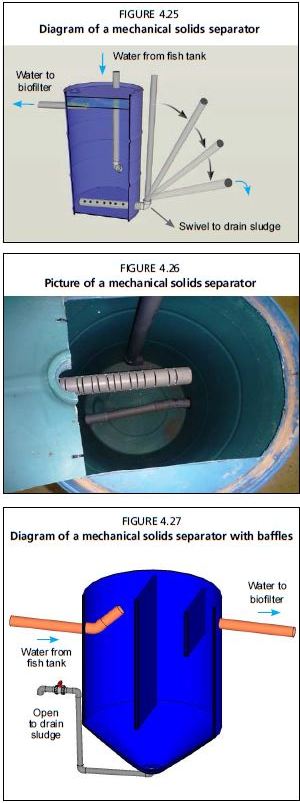 Diagram of a mechanical solids separator with baffles 