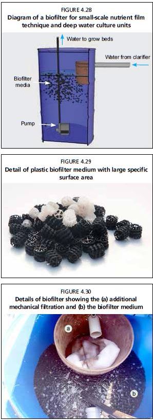 Details of biofilter showing the (a) additional mechanical filtration and (b) the biofilter medium 