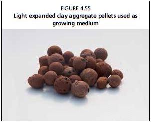 Light expanded day aggregate pellets used as growing medium