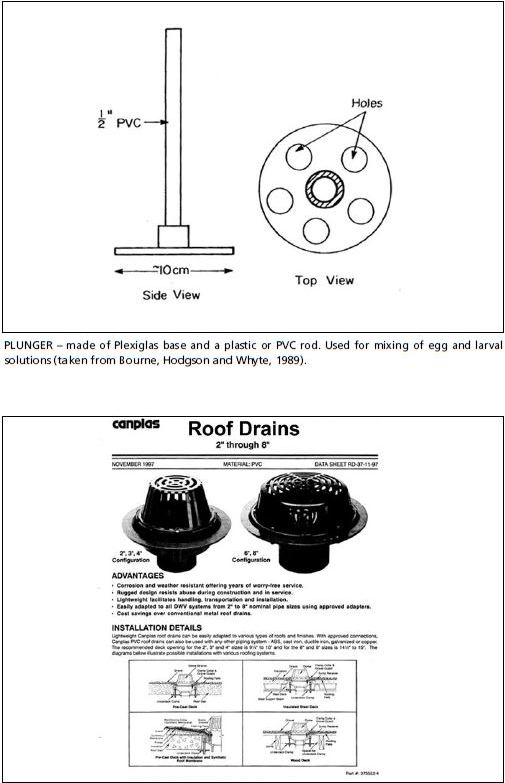 Details of materials – Plunger and drain