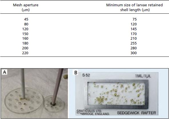 Equipment used in estimating numbers of larvae