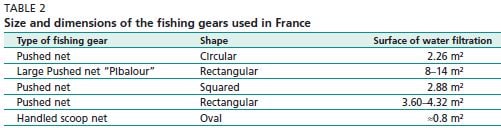 Size and dimensions of the fishing gears used in France
