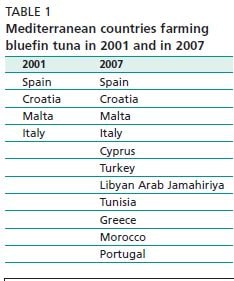 Mediterranean countries farming bluefin tuna in 2001 and in 2007