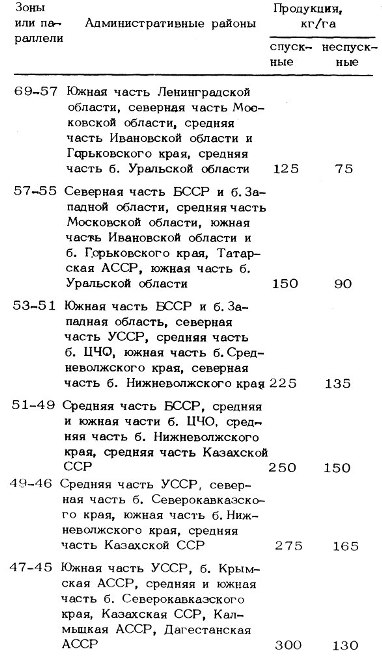 Таблица 11. Классификация прудов по Ф. Суховерхову (54, -)