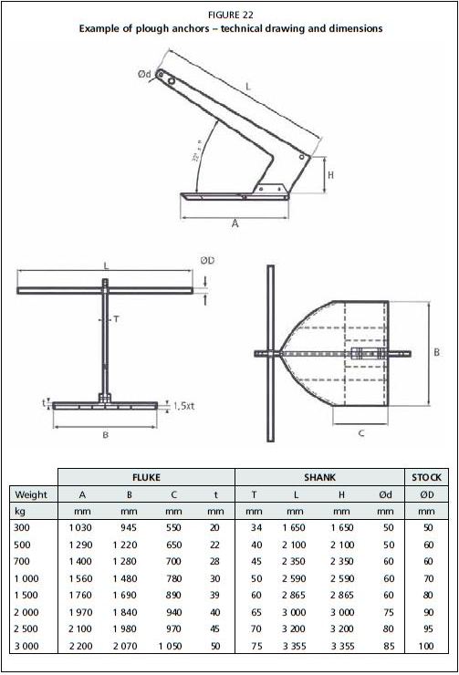 Example of plough anchors – technical drawing and dimensions