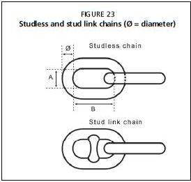 Studless and stud link chains (O = diameter