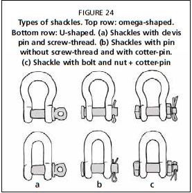 Types of shackles. Top row: omega-shaped.