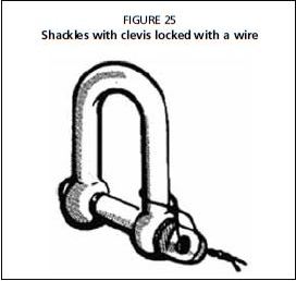 Shackles with clevis locked with a wire