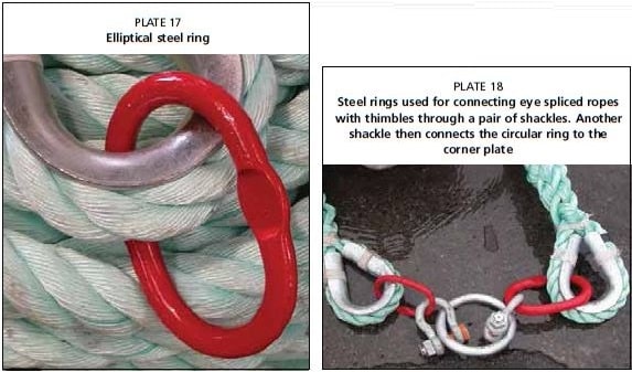 Steel rings used for connecting eye spliced ropes with thimbles through a pair of shackles. Another shackle then connects the circular ring to the corner plate
