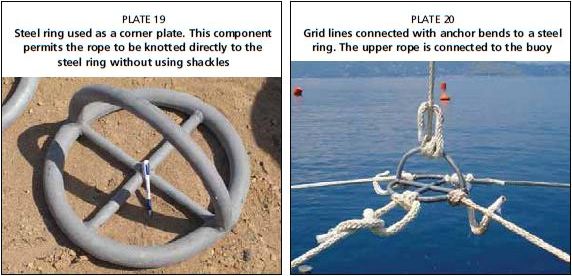 Grid lines connected with anchor bends to a steel ring. The upper rope is connected to the buoy connect the two opposite attachment rings and