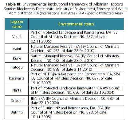 Environmental institutional framework of Albanian lagoons