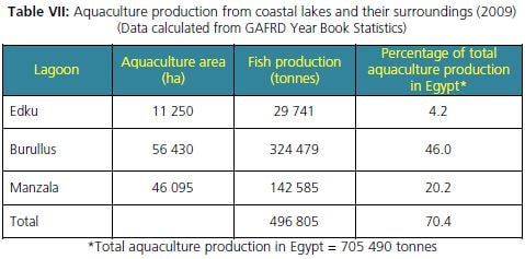 Aquaculture production from coastal lakes and their surroundings (2009)