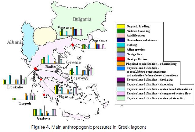 Main anthropogenic pressures in Greek lagoons