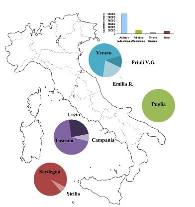 Coastal lagoons in Italy: surface in the four geographic areas (histogram) and relative distribution of in the nine regions (circles).