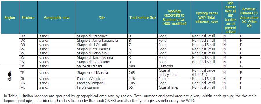 Complete list of the coastal lagoons in Italy, by region, province and geographic area: surface, typology and use (presence/absence of fish barriers, activities in the lagoon)
