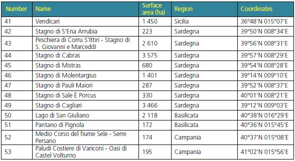 List of the sites protected under the Ramsar Convention (provided by the Italian Ministry of the Environment)