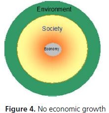 No economic growth