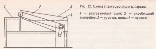 Схема глазуровочного аппарата