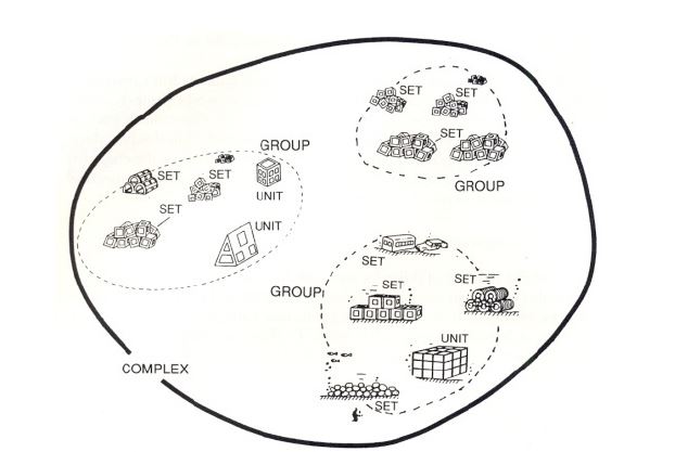 Hierarchy of the different components of an artificial reef (from Grove and Sonu, 1983).