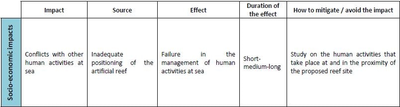 List of possible negative impacts of artificial reefs and actions to be undertaken to avoid or mitigate such impacts