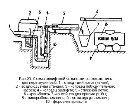 Схема эрлифтной установки