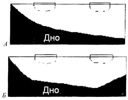 Рис. 1. Типы топографии дна: А - благоприятный рельеф дна (склон), Б - неблагоприятный рельеф дна