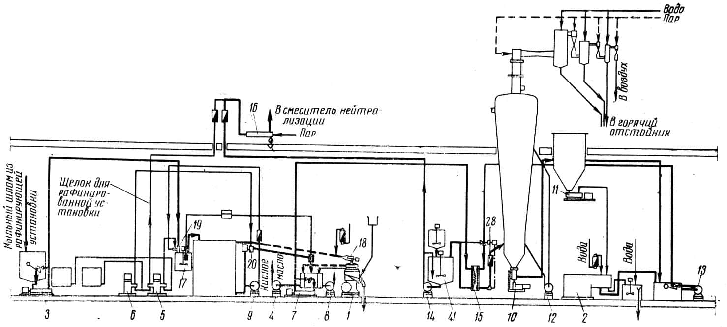 Рис. 76. Схема расщепления шлама серной 1 - сепаратор; 2 - выталкивающая центрифуга; 3 - насос насос для кислоты и щелока; 4 - насос для кислой воды; 5 - объемный объемный насос для щелока; 6 - объемный насос для щелока; 7 и 14 - питающие насосы; 8 - циркуляционный насос; 9 - навыиускные насосы; 10 - 11 выпускающие насосы; 12 и 13 - циркуляционные насосы; 15 - теплообменник регенерационного типа; 16 - нагреватель для щелока; 17 - 20 - мешалки