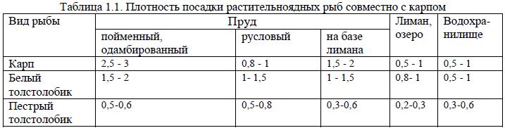 Плотность посадки растительноядных рыб совместно с карпом