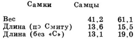 коэффициента изменчивости