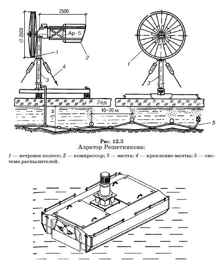 Аэратор Решетникова