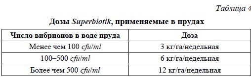 Дозы Superbiotik, применяемые в прудах