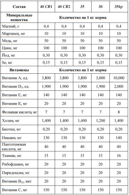 Состав питательных веществ в кормах Aquafarm-AF и Nutripremium-CAM