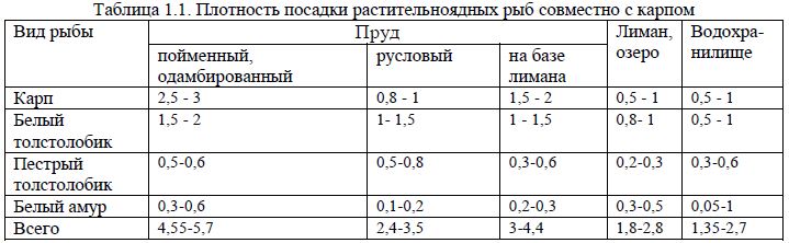 Плотность посадки растительноядных рыб совместно с карпом