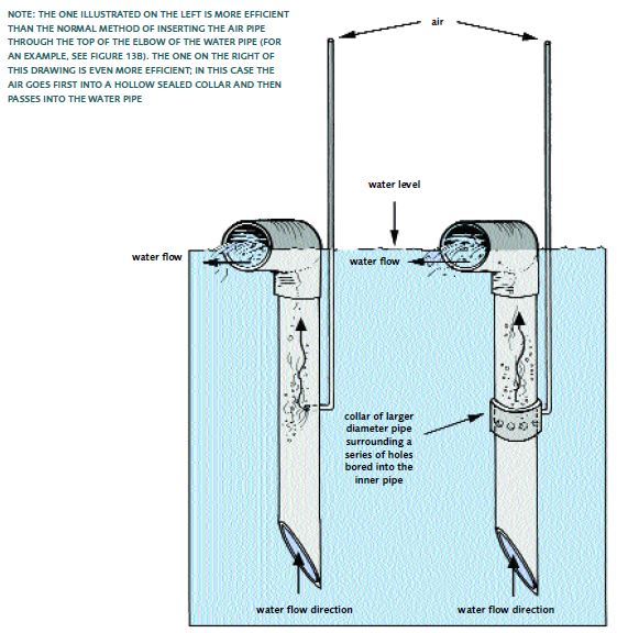 Airlift pumps can be constructed in many different ways