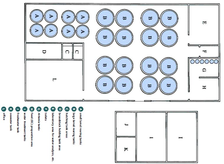 Hatchery layout is site specific; this is one example