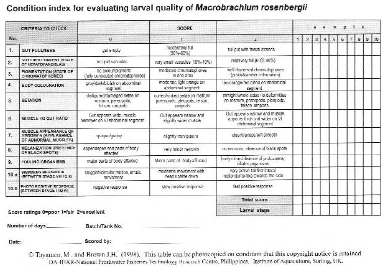 This form provides a convenient way of recording your observations on the quality of Macrobrachium rosenbergii larvae