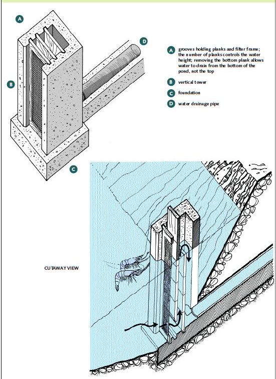 Pond outlets need to be screened to prevent the loss of your prawns; this type of structure can be designed to hold screens and to control the flow rate