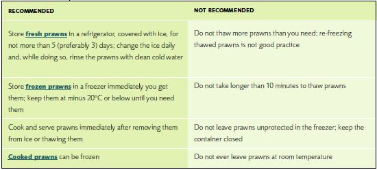 General recommendations to restaurants and consumers for handling and storing freshwater prawns