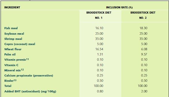 Broodstock diets for Macrobrachium rosenbergii